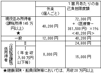 �\�F�V�O�Έȏ�����O