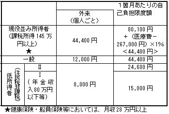 �\�F�V�O�Έȏ������